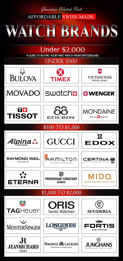 watch brands that start with ab|swiss watch brands list.